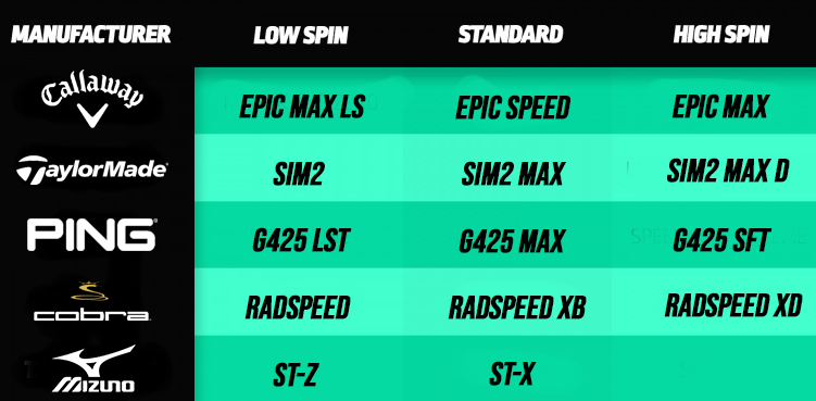 Best Golf Drivers 2021: Did you know about their different Spin Profiles?